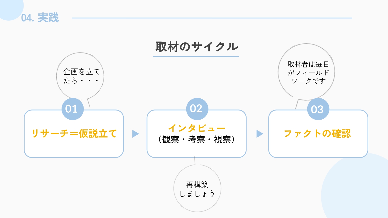 取材のコツと手法_page-0017