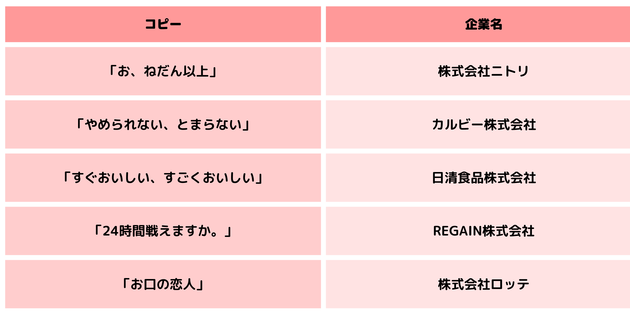 「コピーライティング、コツ」図表2