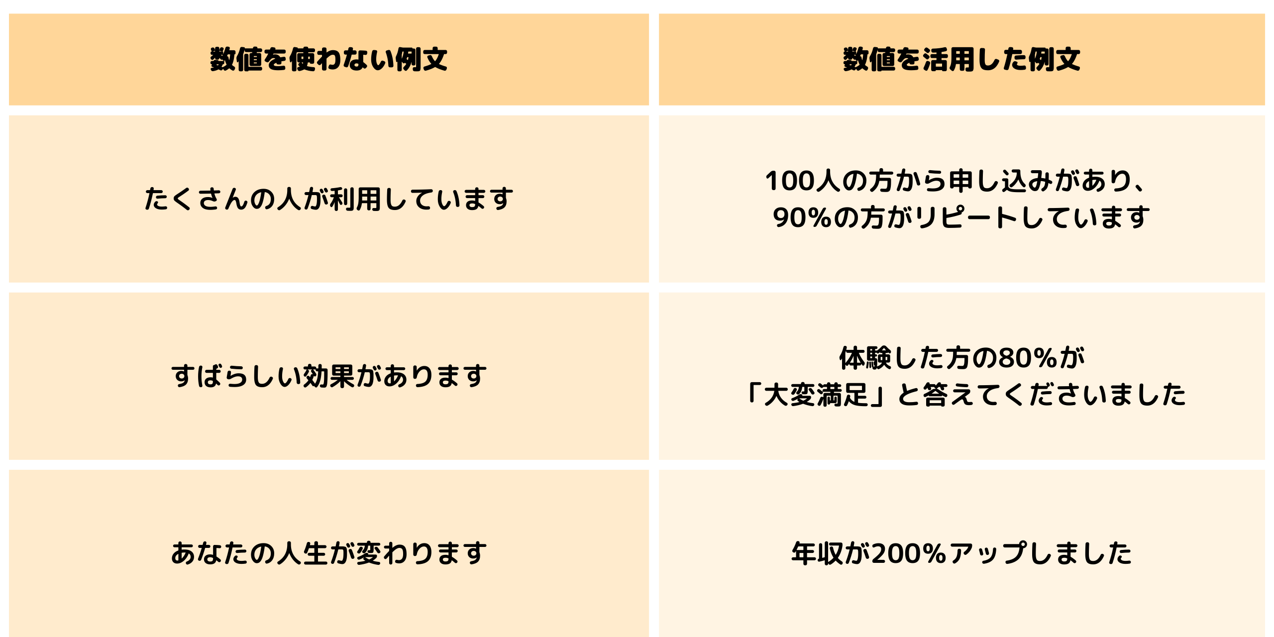 「コピーライティング、コツ」図表4