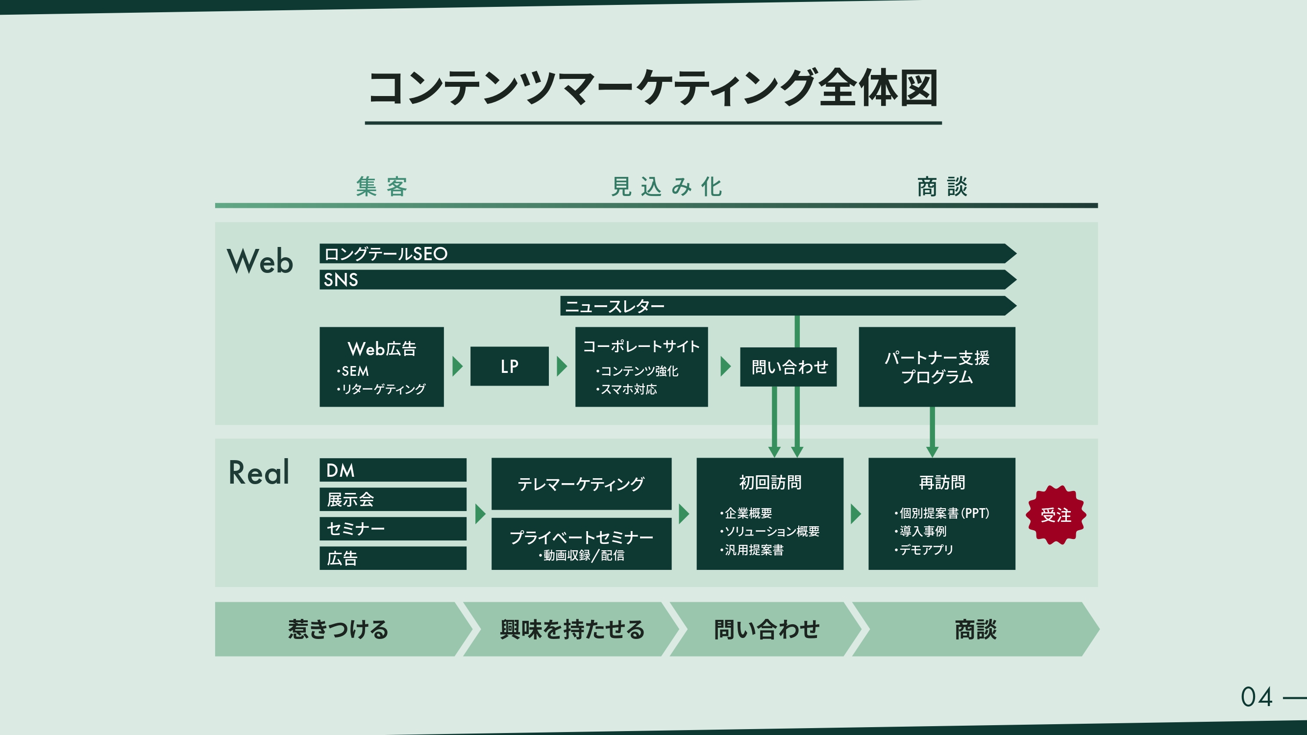 【完成品】Harmonic Society_ホワイトペーパー_page-0004