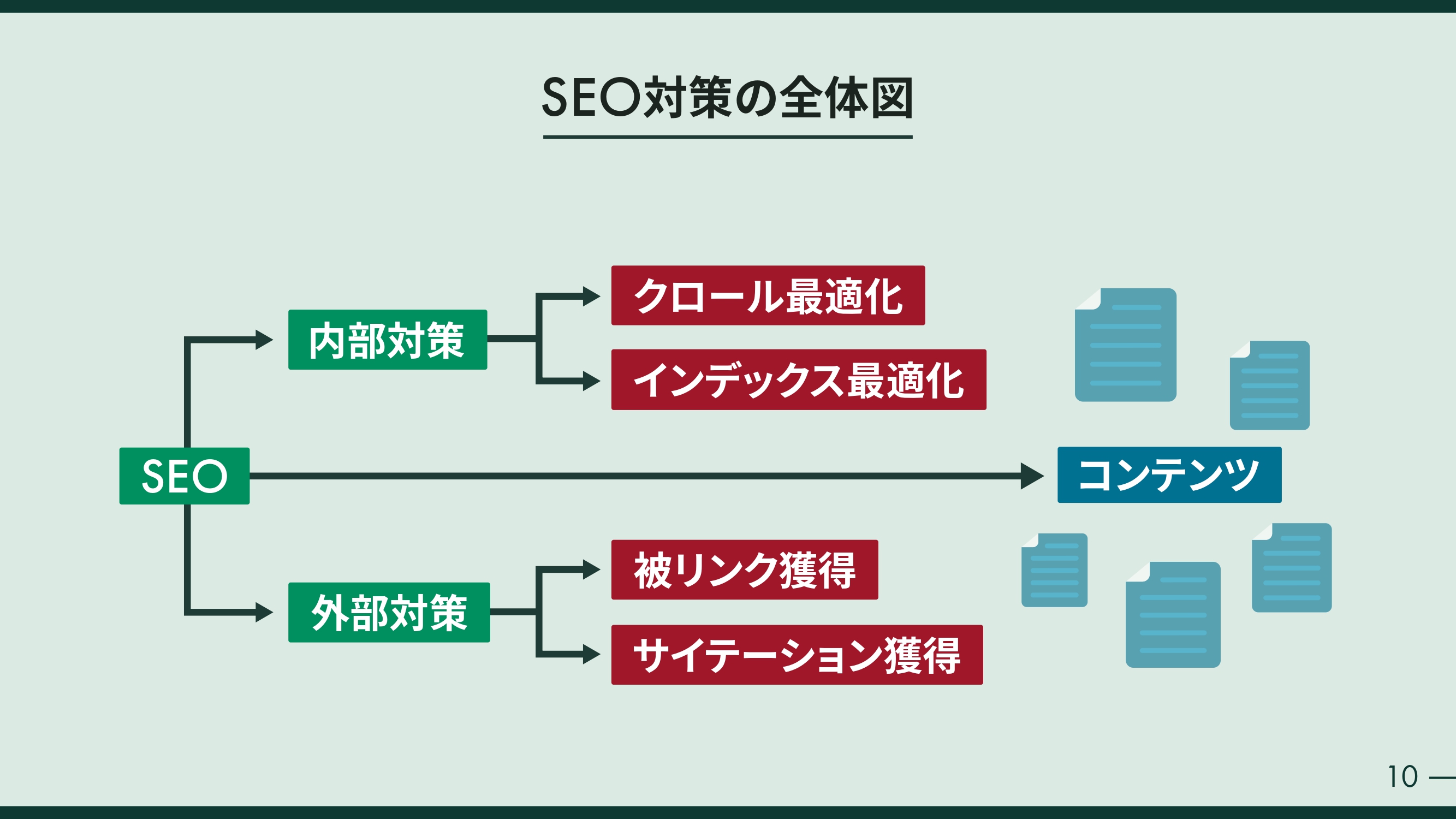 【完成品】Harmonic Society_ホワイトペーパー第2弾_page-0010