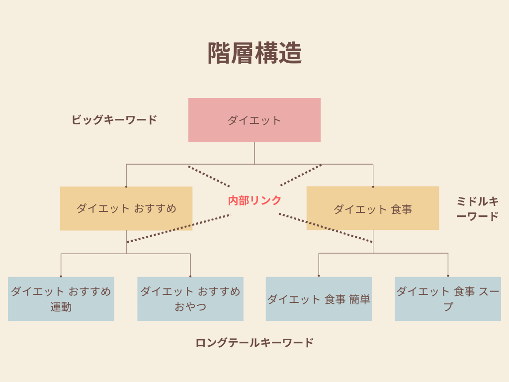 ロングテールSEO イメージ